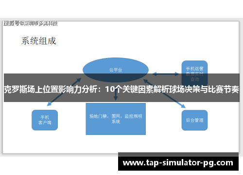 克罗斯场上位置影响力分析:10个关键因素解析球场决策与比赛节奏 克罗斯场上位置影响力分析:10个关键因素解析球场决策与比赛节奏