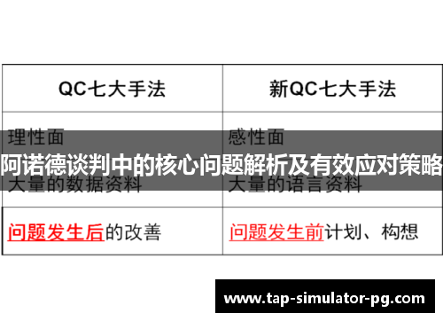 阿诺德谈判中的核心问题解析及有效应对策略