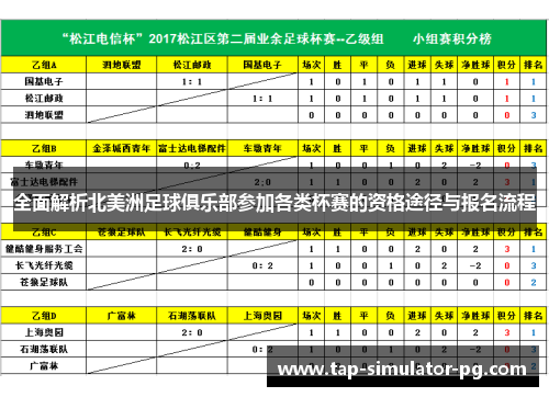 全面解析北美洲足球俱乐部参加各类杯赛的资格途径与报名流程 全面解析北美洲足球俱乐部参加各类杯赛的资格途径与报名流程
