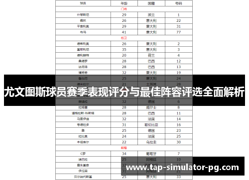 尤文图斯球员赛季表现评分与最佳阵容评选全面解析 尤文图斯球员赛季表现评分与最佳阵容评选全面解析