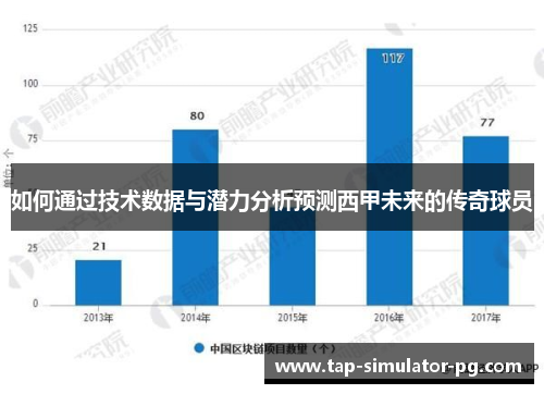 如何通过技术数据与潜力分析预测西甲未来的传奇球员