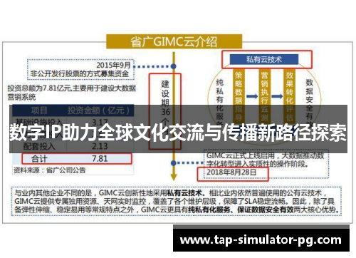 数字IP助力全球文化交流与传播新路径探索