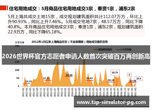 2026世界杯官方志愿者申请人数首次突破百万再创新高
