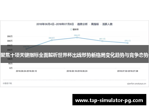 聚焦十项关键指标全面解析世界杯出线形势新格局变化趋势与竞争态势 聚焦十项关键指标全面解析世界杯出线形势新格局变化趋势与竞争态势
