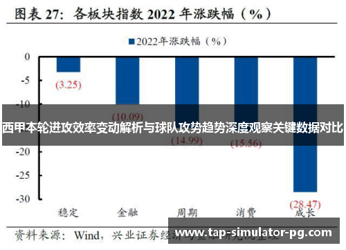西甲本轮进攻效率变动解析与球队攻势趋势深度观察关键数据对比